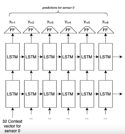 decoder lstm