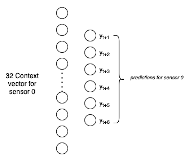 single shot decoder